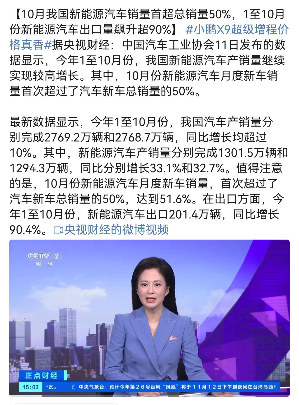 汽车总产销量截止10月份总交付2700万，其中新能源汽车超1300万辆，马上突破