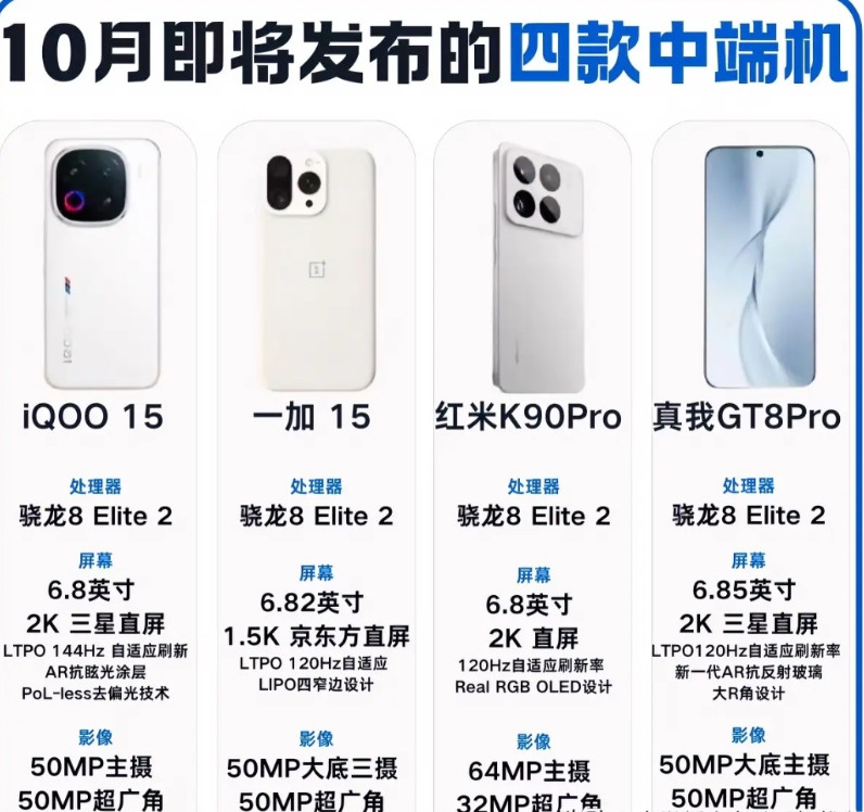 10月即将发布的四款中端机，如果是你，你会选择谁？是vivo下面的iq15，还