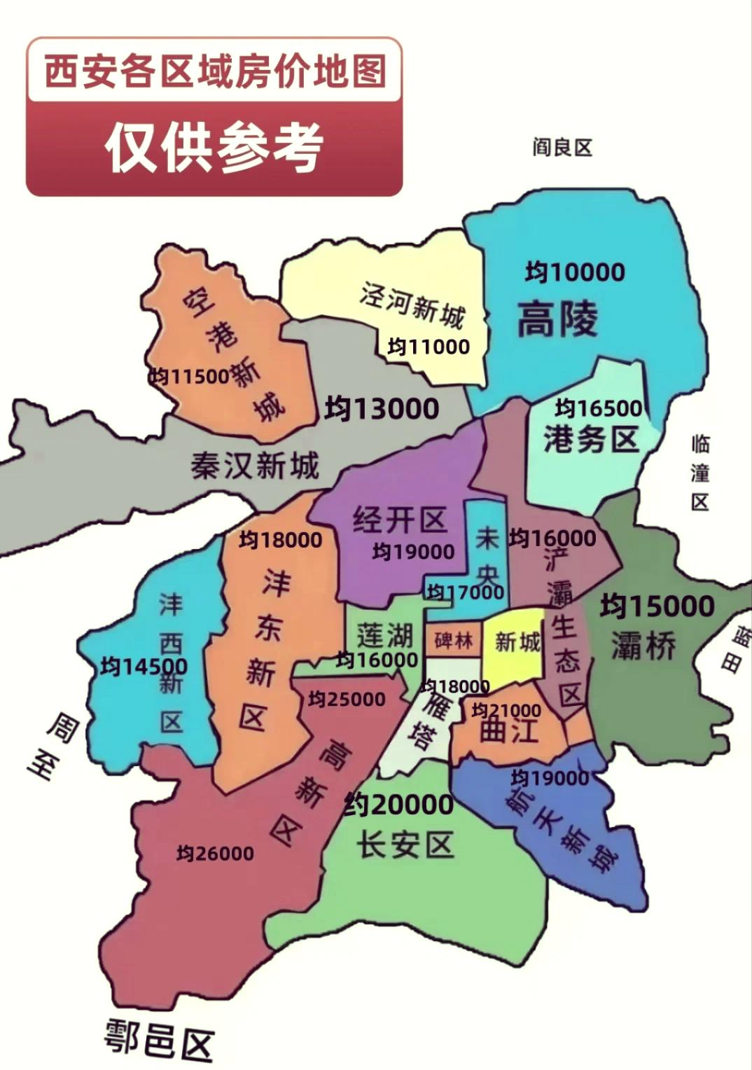 西安目前的房价我认为很高了！相对于一线城市（北京、上海、深圳），西安的房价不算