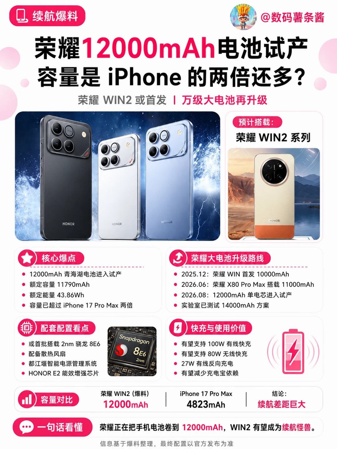 ⚡荣耀WIN2来袭！12000mAh电池太猛了