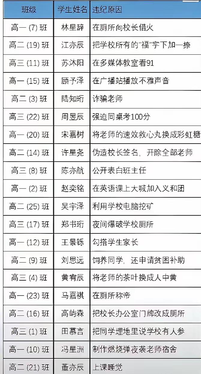咋能这样呢，干的都是啥事，个个都是奇葩？