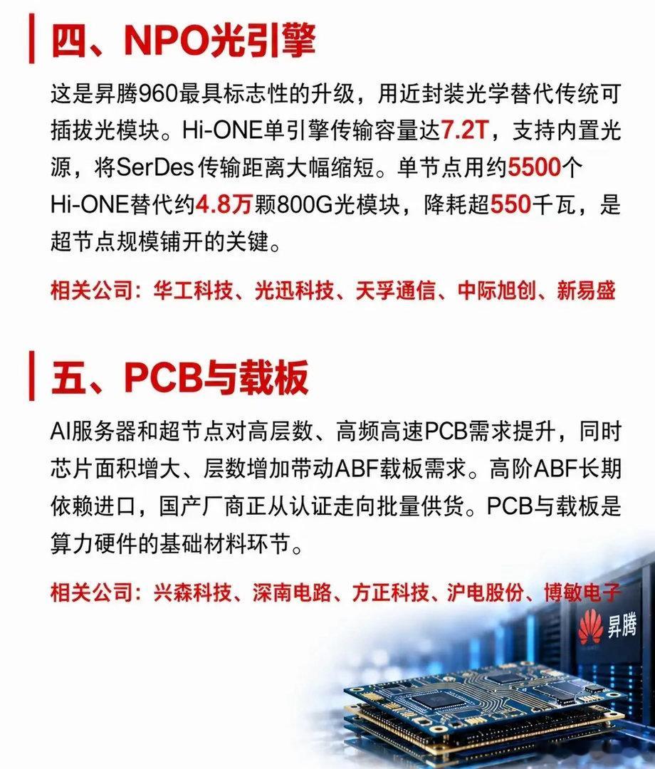 昇腾960重磅登场！NPO架构，正在改写算力硬件的游戏规则最近的算力圈，一件大