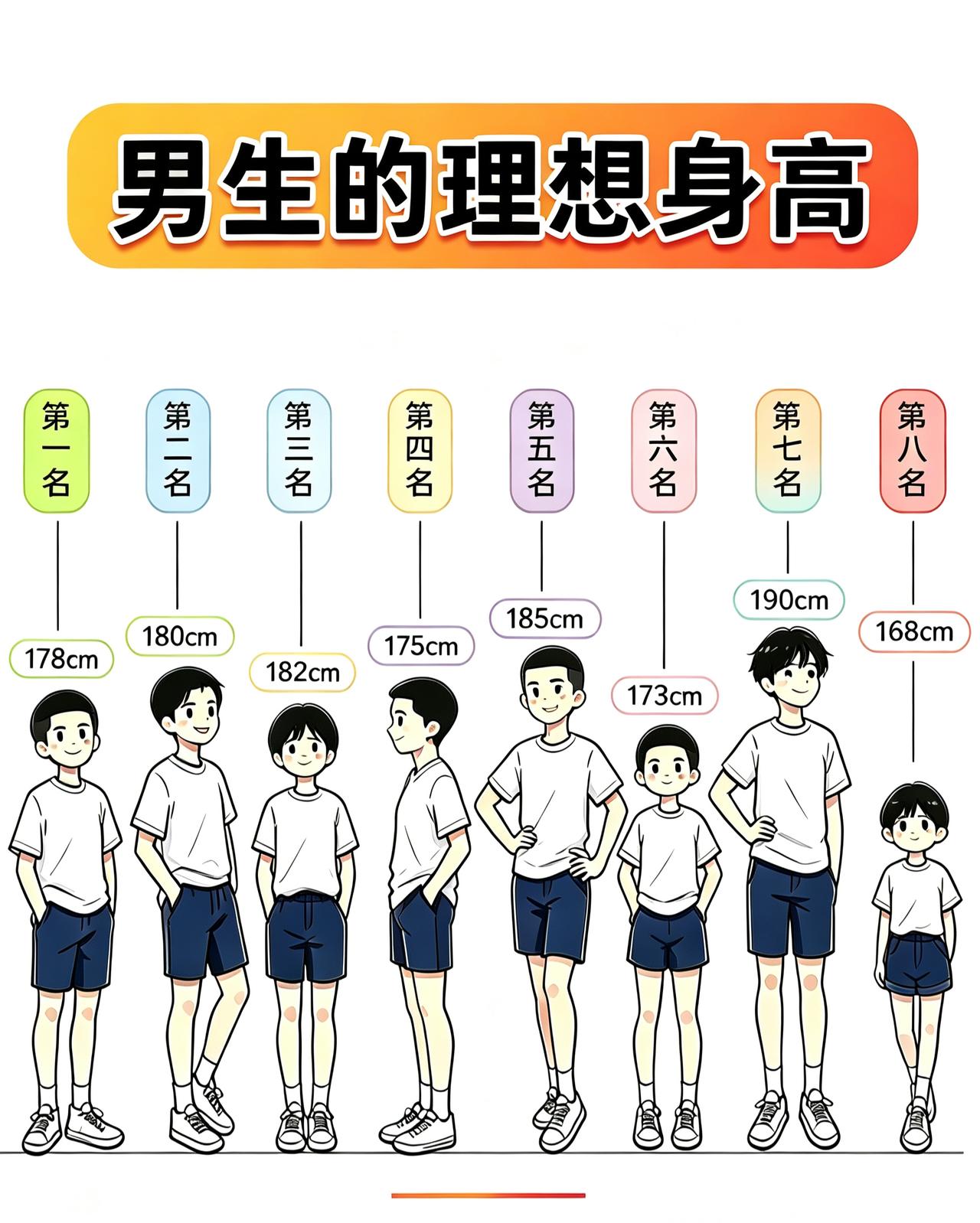 男生的理想身高！