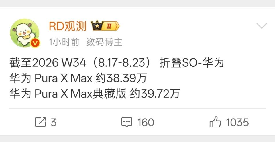 截至W34，华为PuraXMax阔折叠的销量为78.11万台。RD观测这个数