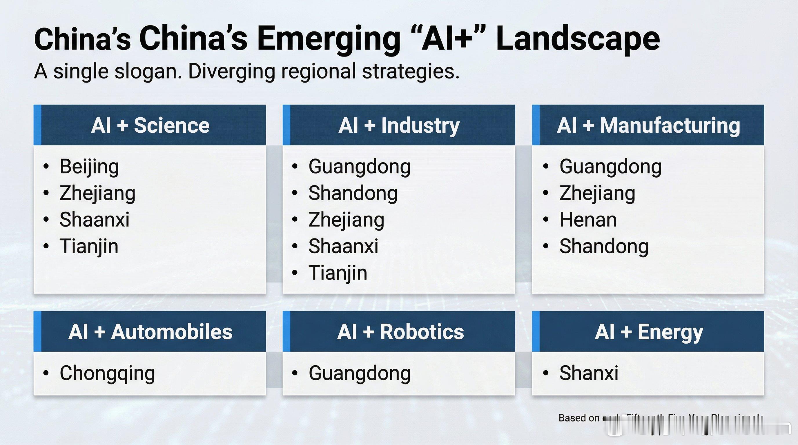 现在外边吵起来了，2025年前11个月，1万亿美元的顺差，还有美国技术流预测了加