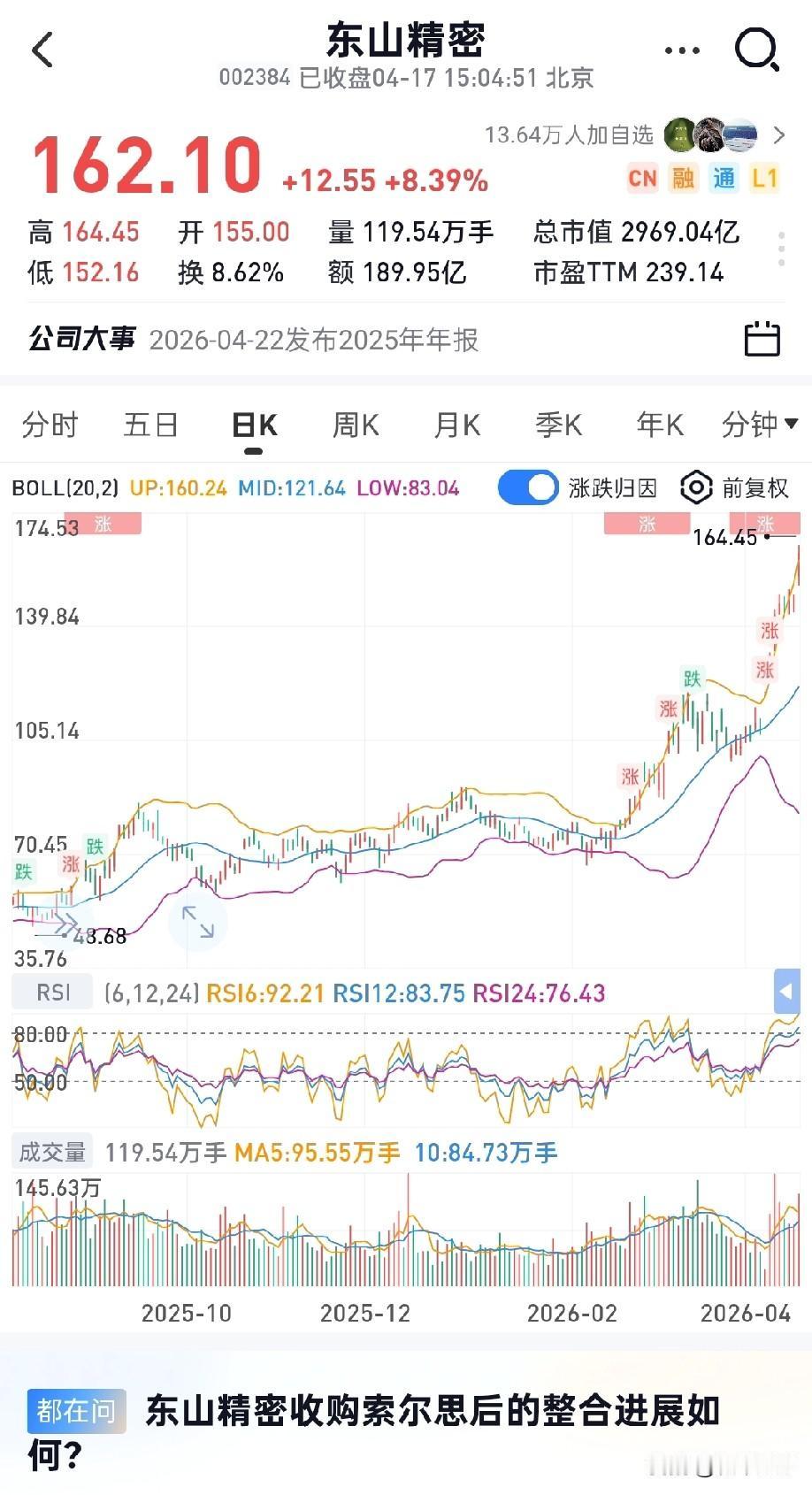 万亿市值争夺战！光模块只差一步，PCB板块3倍空间，谁能最终登顶？去年就有