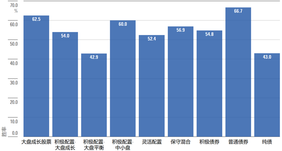 薪酬业绩强绑定! 投资者和基金经理终于成为了“一根绳上的蚂蚱”