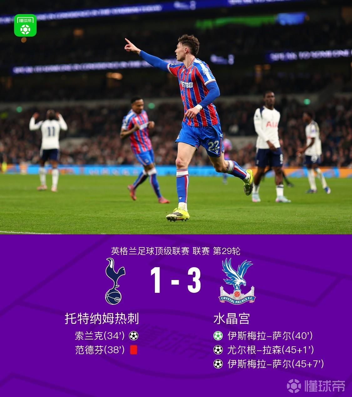 热刺主场1-3不敌水晶宫，很大概率要降级了。相比竞争对手西汉姆和森林，热刺是最