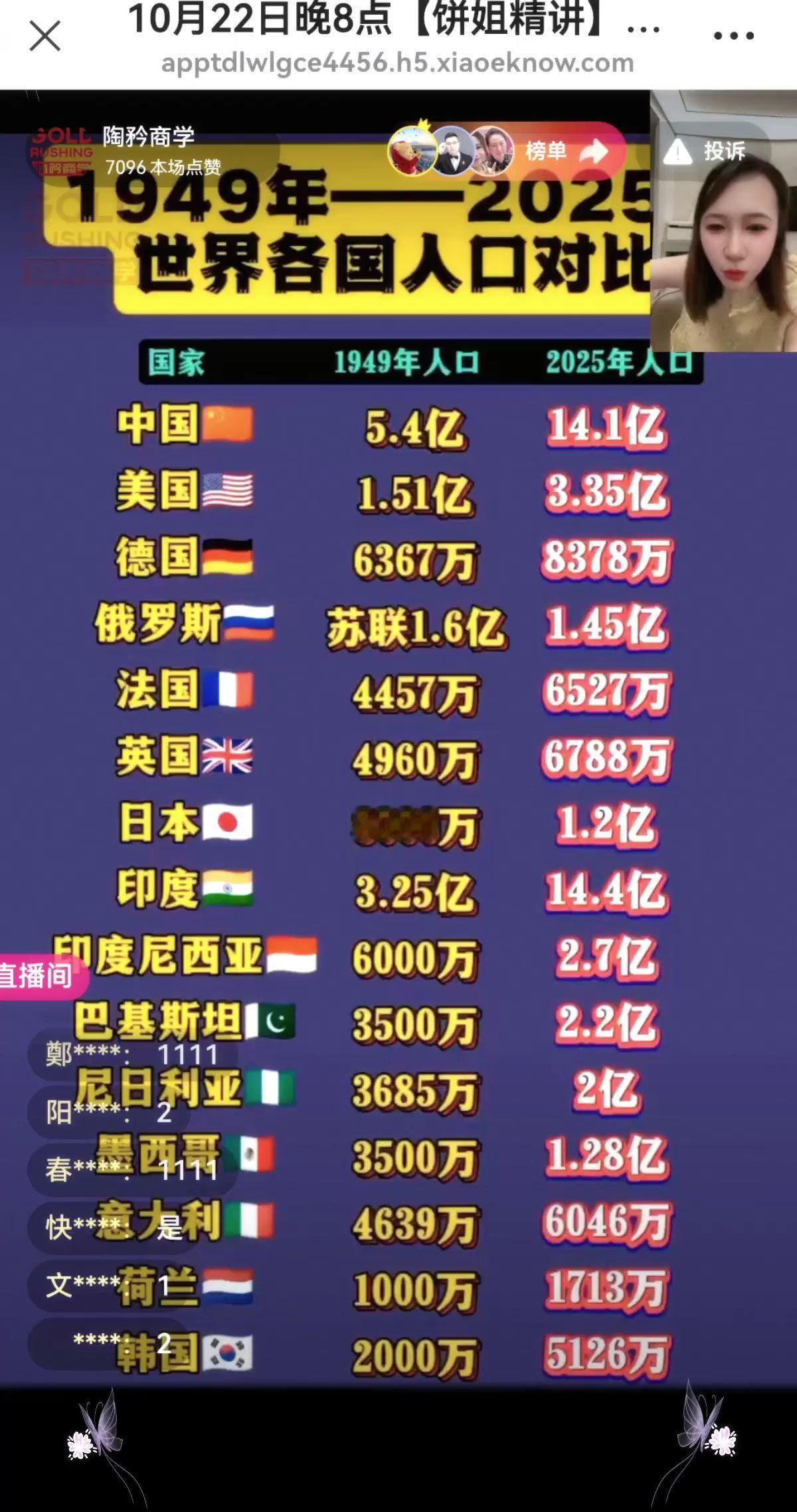 房价与人口有关吗？