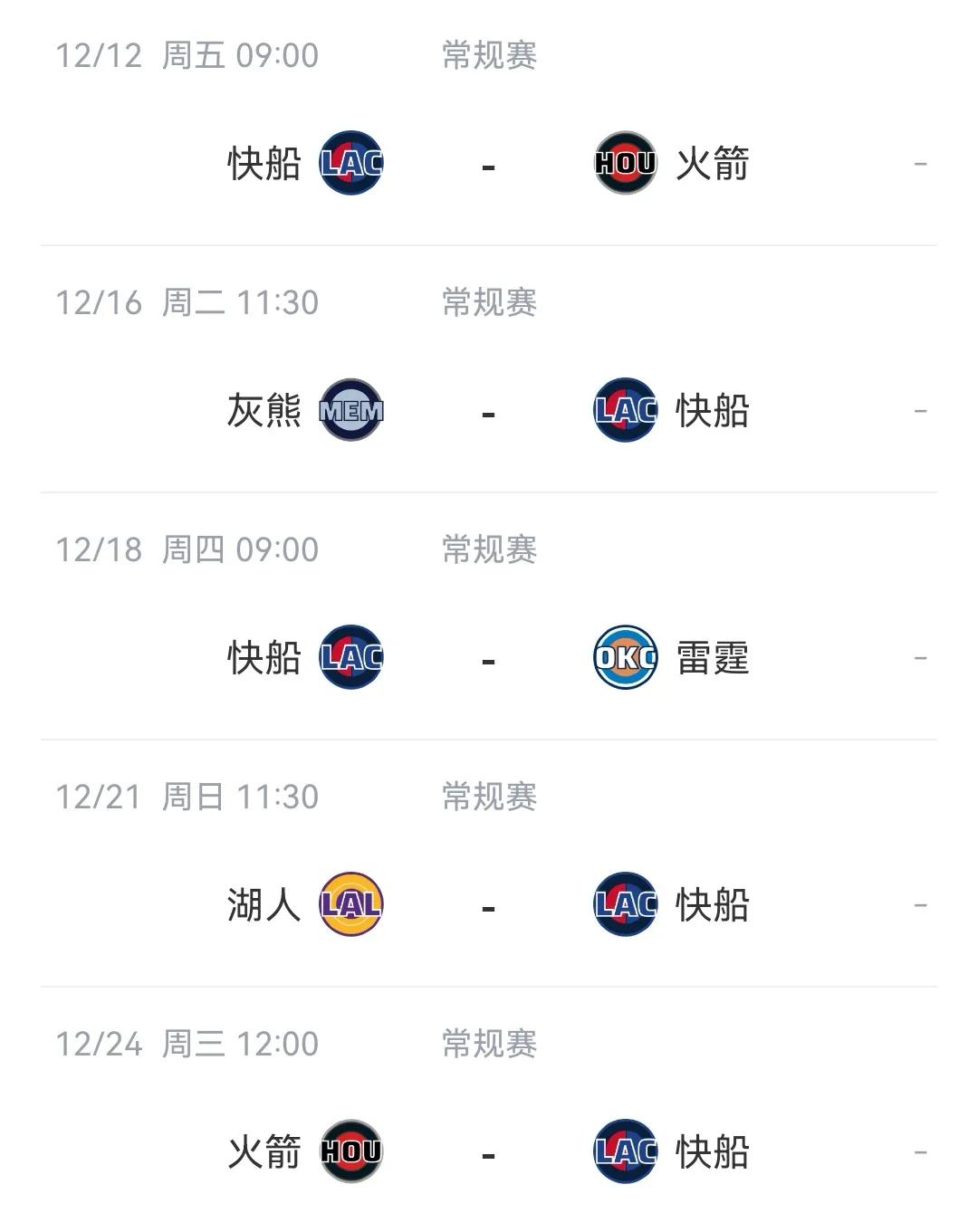 毁灭吧！快船未来5场比赛对手：12月12日，客场，VS火箭12月16日，主场