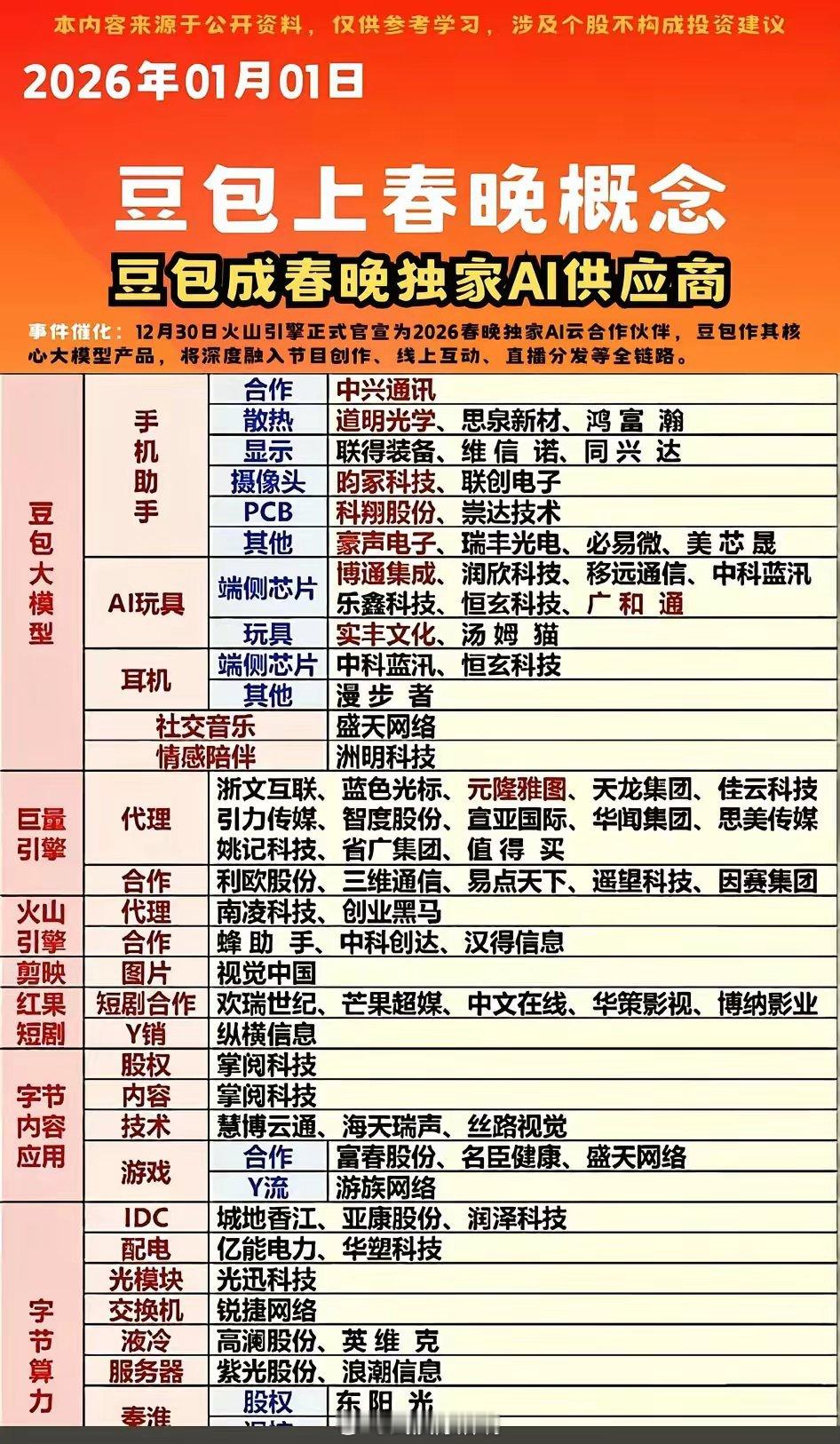 AI春晚元年启幕！火山引擎+豆包激活产业链，三大稀缺赛道暗藏机遇2026春晚技术