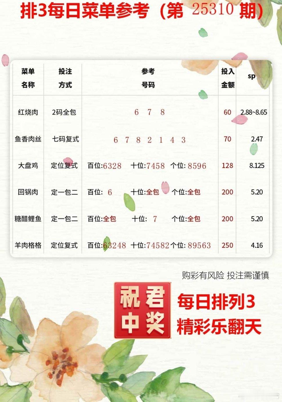 ☀️💬¨̮ᴴᴬᵛᴱᴬᴳᴼᴼᴰᵀᴵᴹᴱ😋生活明朗，万物可爱人间值得，