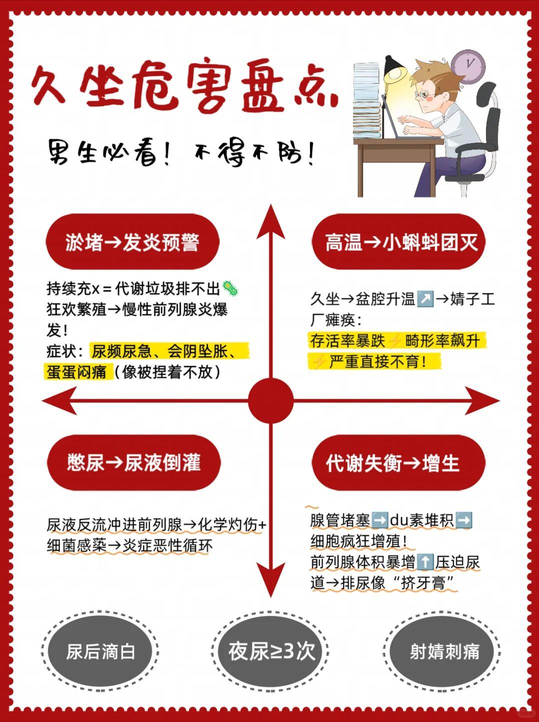 男生久坐=“自毁”？这些信号一出现赶紧改！