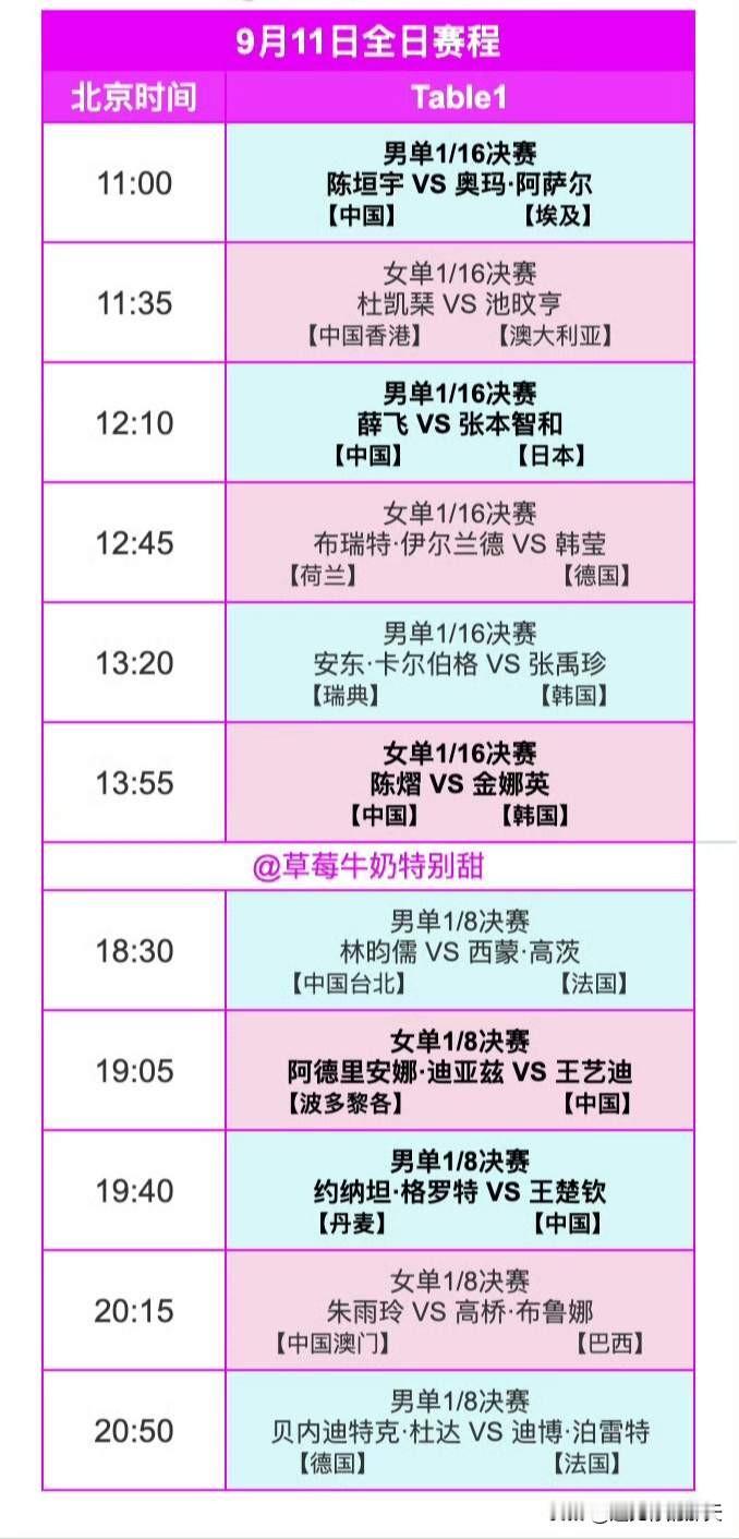 澳门冠军赛女单16强出炉，看完对阵表聊聊我的一点感受刚刷到澳门冠军赛女单