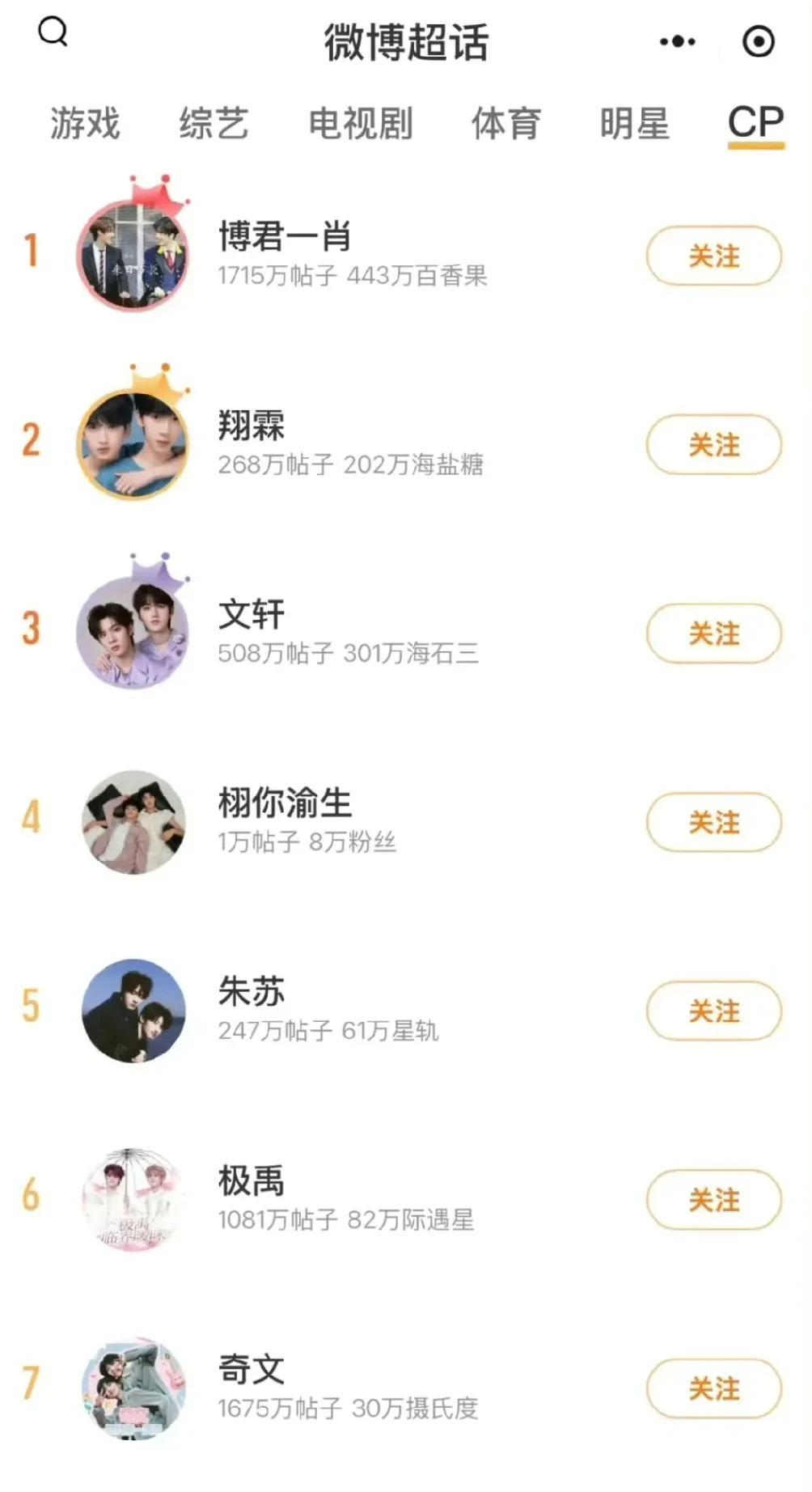 #我的摄影日记#这么多年过去，这对还是牢牢稳居榜首，粉丝长情又能打，“顶流CP