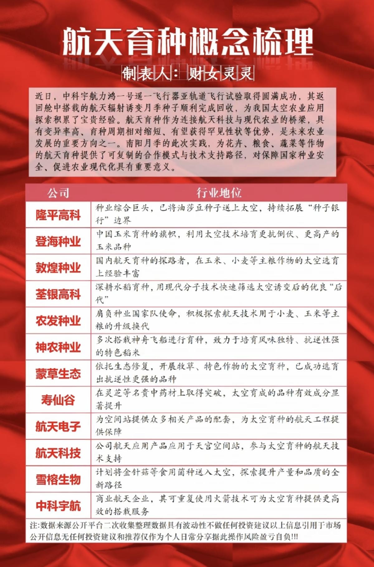 航天育种：概念梳理！太空农业获得资金关注，周五农业种植相关，再叠加商业航天