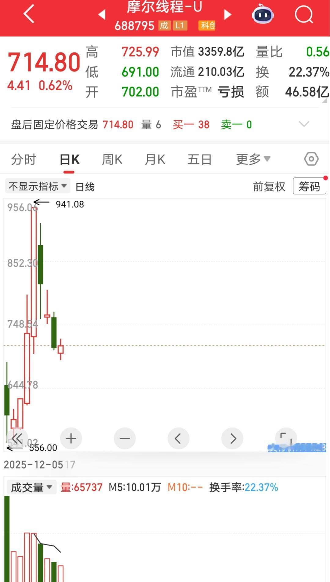 真的是一点也不把我们当外人了，前有摩尔，后有沐曦，这两个看着就像不同时出生的双胞