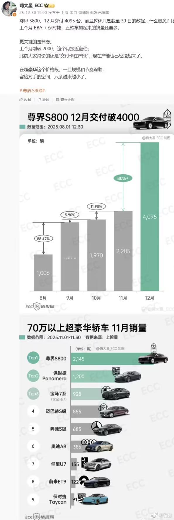 12月31日消息，博主嗨大星_ECC昨晚披露鸿蒙智行尊界S800的