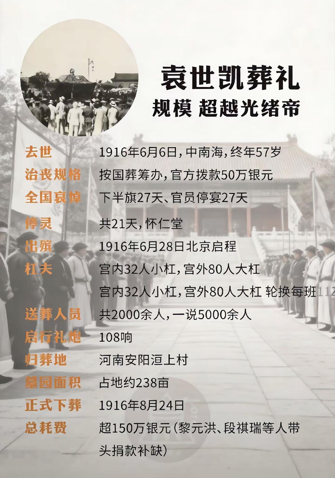 袁世凯的葬礼，在规模上超越了光绪帝，也算是在某种程度上圆了他的皇帝梦吧！袁世