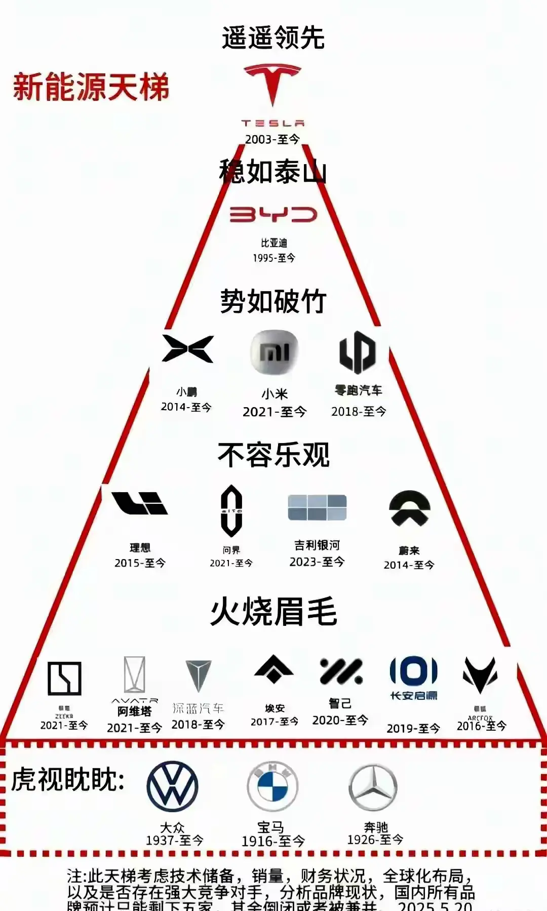 新能源的日子越来越不好过了。