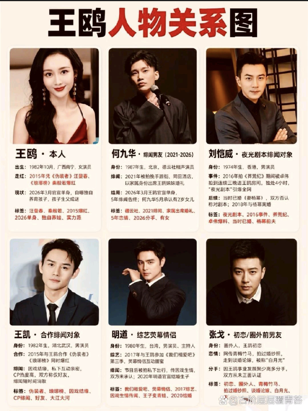 王鸥人物关系图​