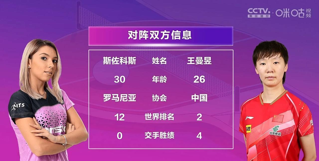 笑死了！斯佐科斯在训练馆练球，经常偷摸回头看看王曼昱在练啥[呲牙笑]。王励勤也在现