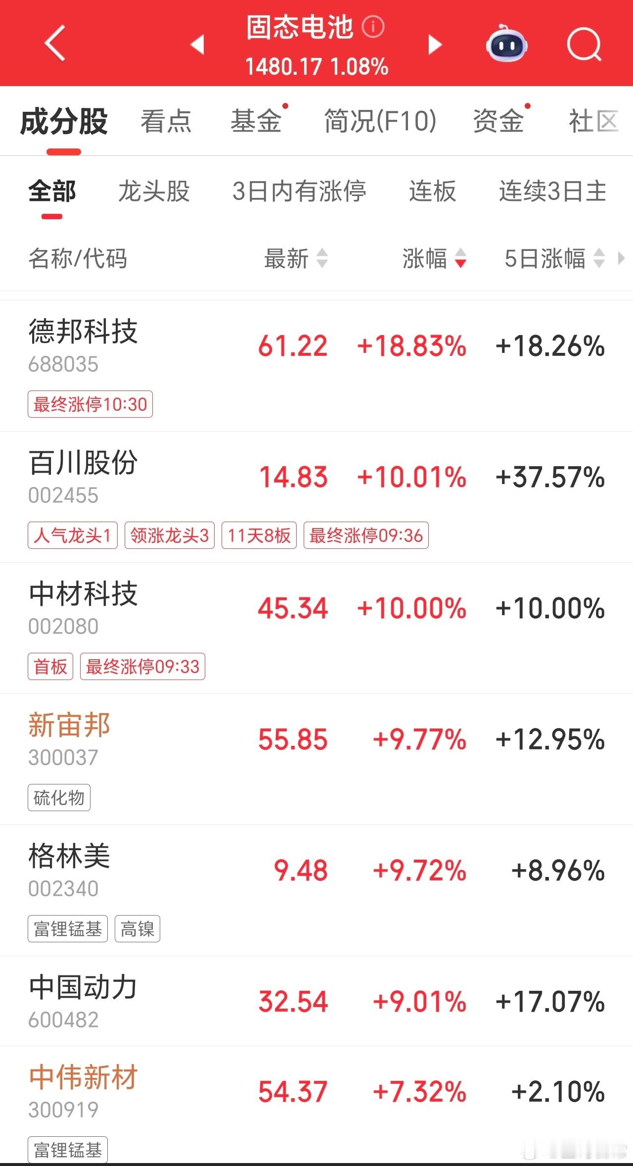 固态电池的，猛吧