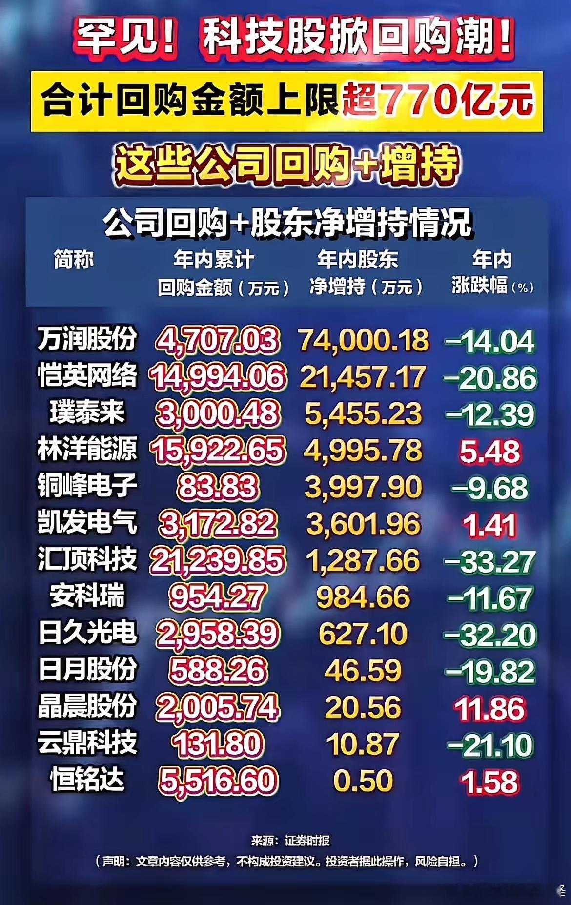 多空信号并存！科技股大规模回购来袭，下周还要留意37只解禁个股！最近A股市场出现