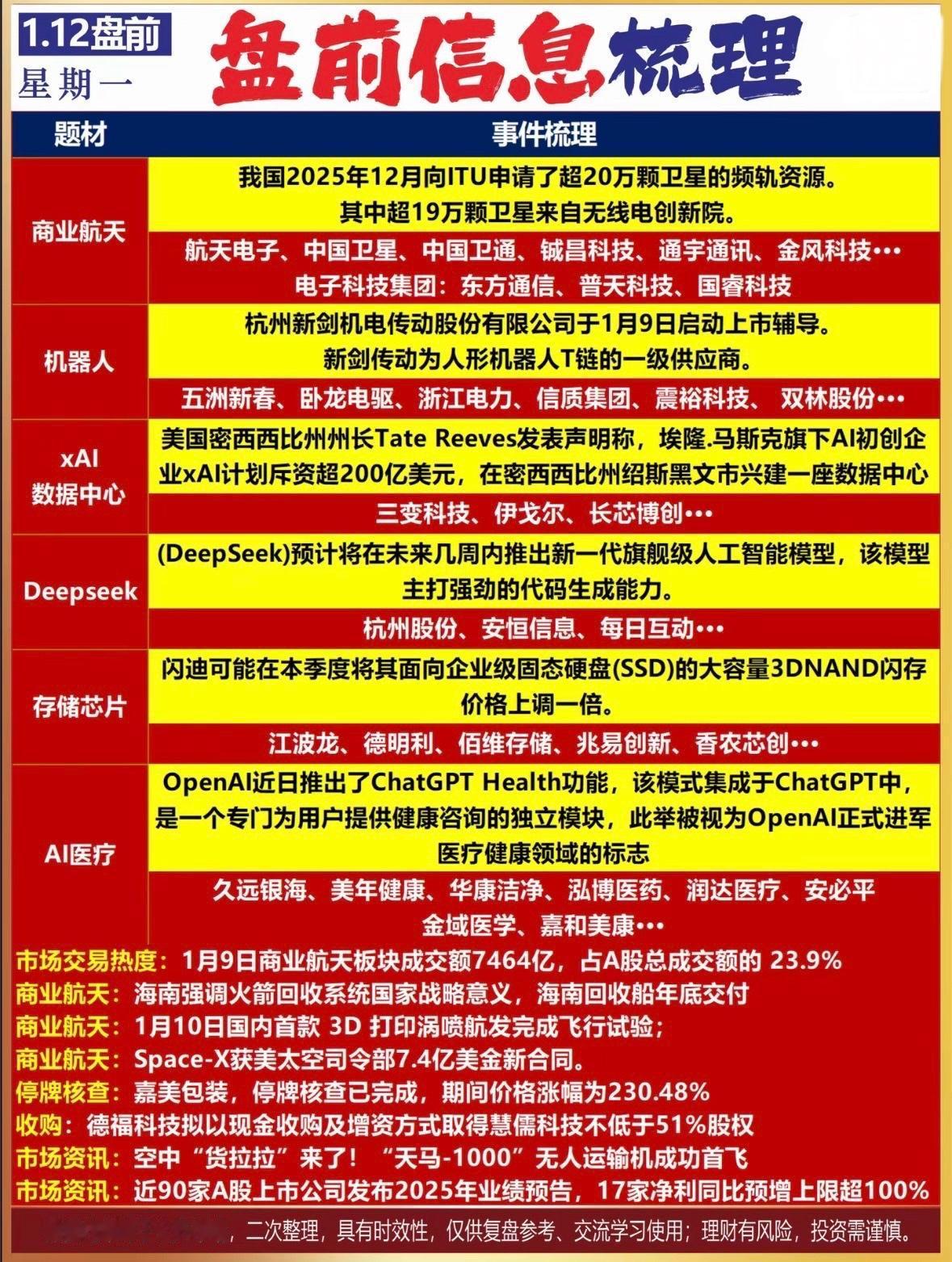 1月12日盘前信息梳理中国商业航天加速发展，AI医疗与存储芯片受关注，无人运