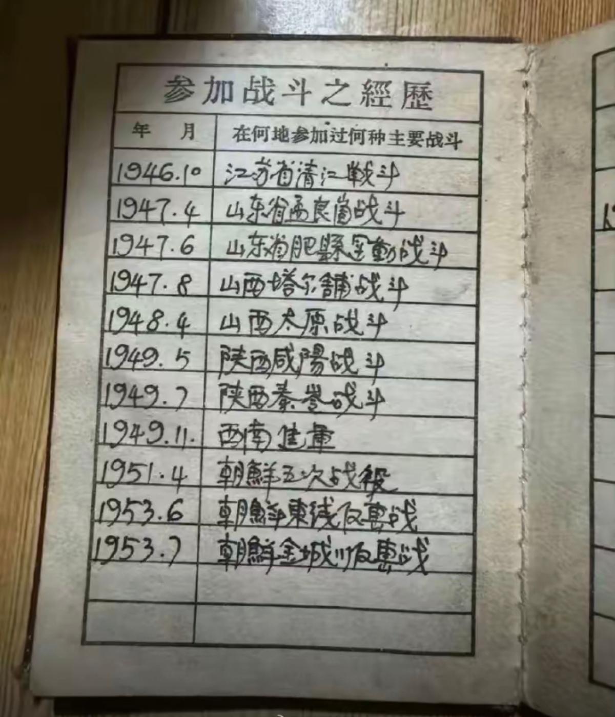 这就是真正的军人，向英勇的老前辈敬礼！