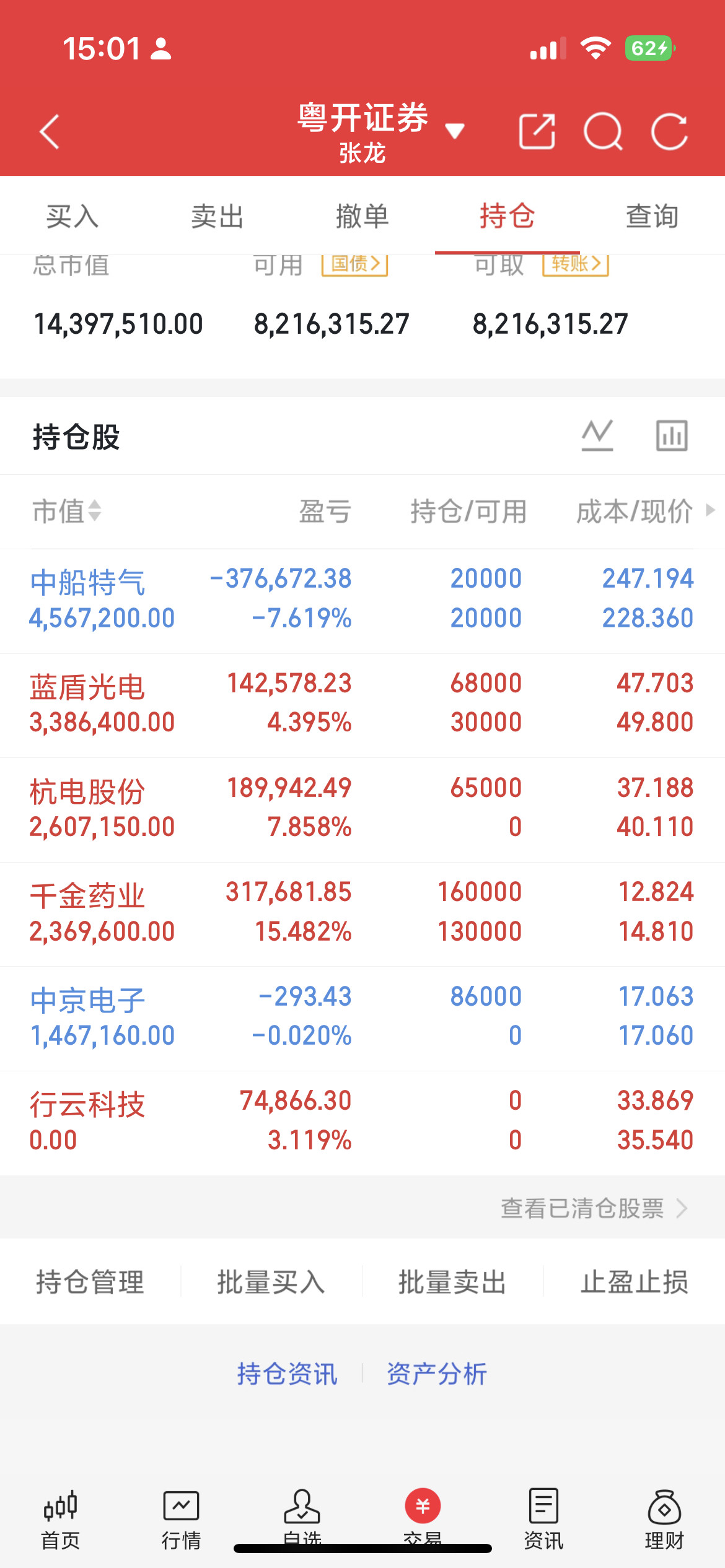 9月8日主板快速涨停热门个股及所属行业1.众泰汽车—汽车整车2.世联行