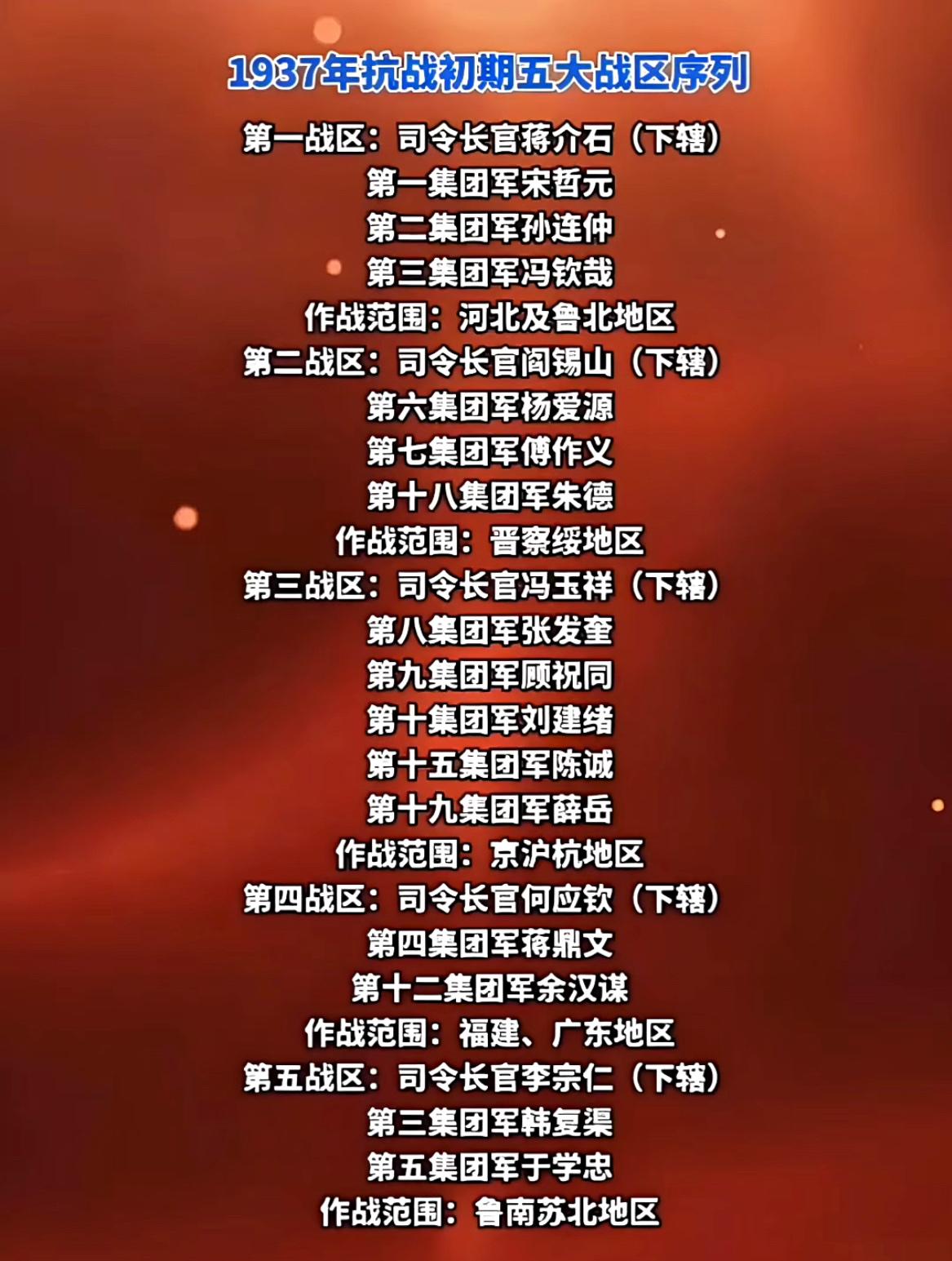 1937年抗战初期的五大战区序列。抗战
