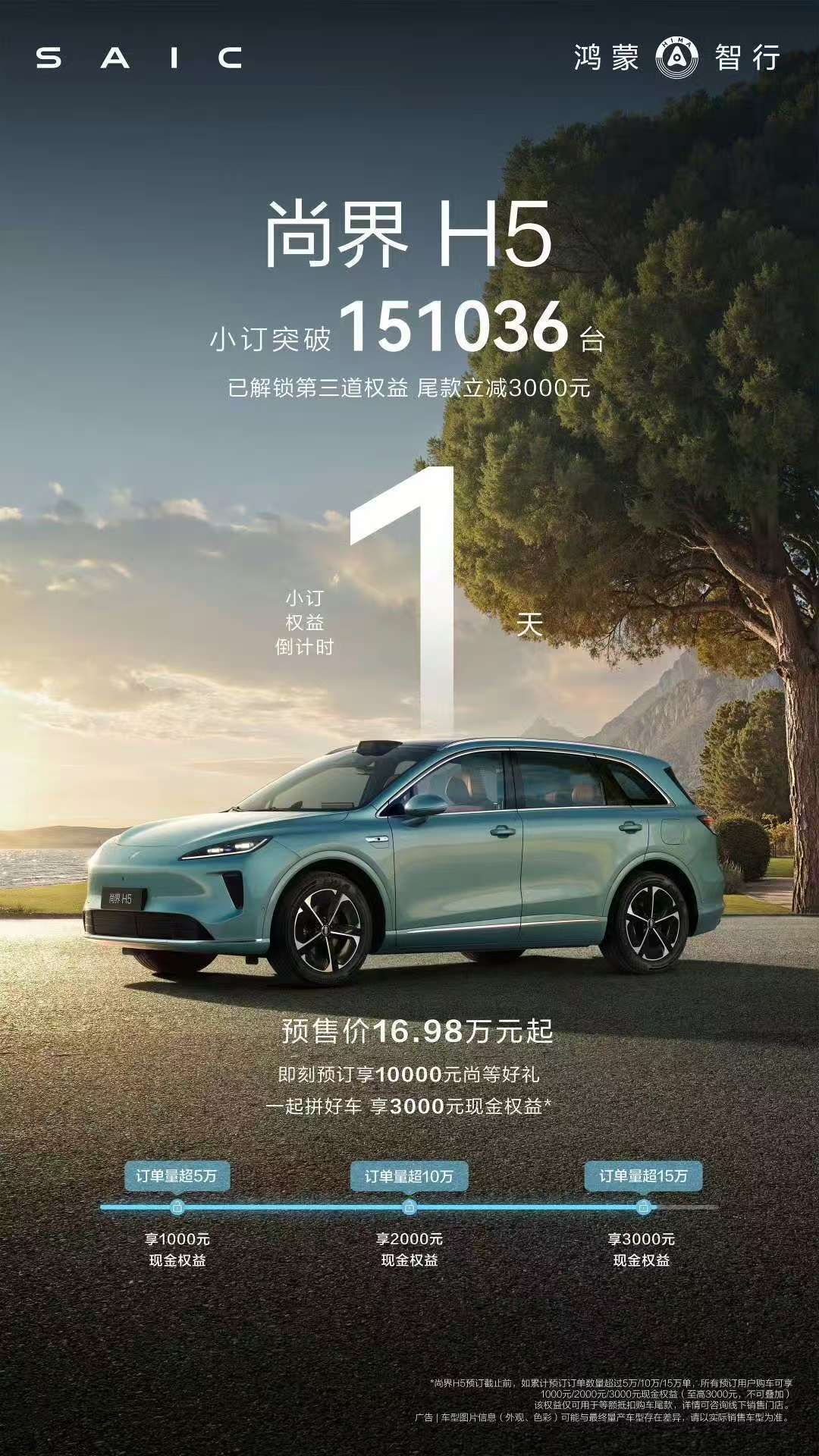 尚界H5小订破15万台尚界H5这波小订直接干到15.1万台，这数据在20万级S