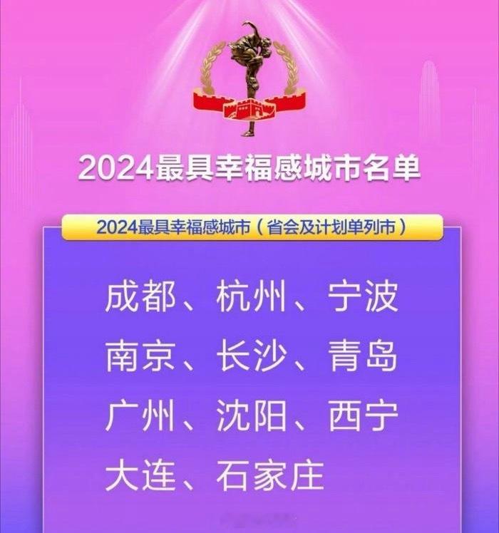 哪个城市最适合退休后养老最具幸福感城市排名！带id来说说[思考]​​​