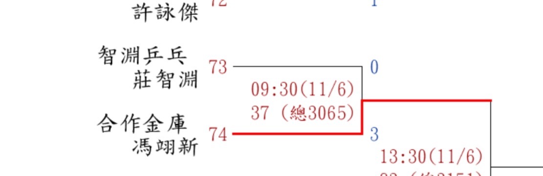不是…他…他还打啊​​​