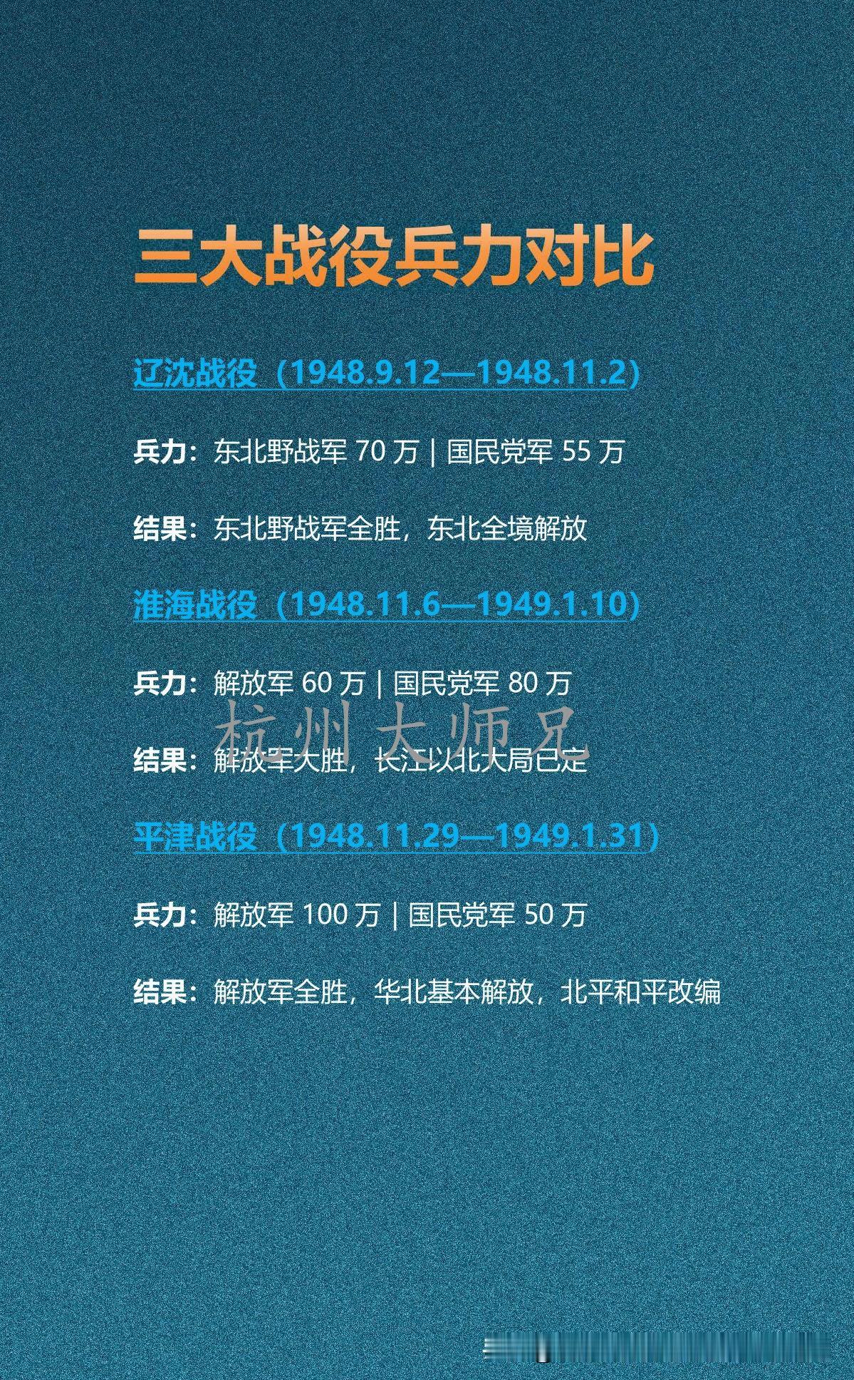 三大战役兵力对比