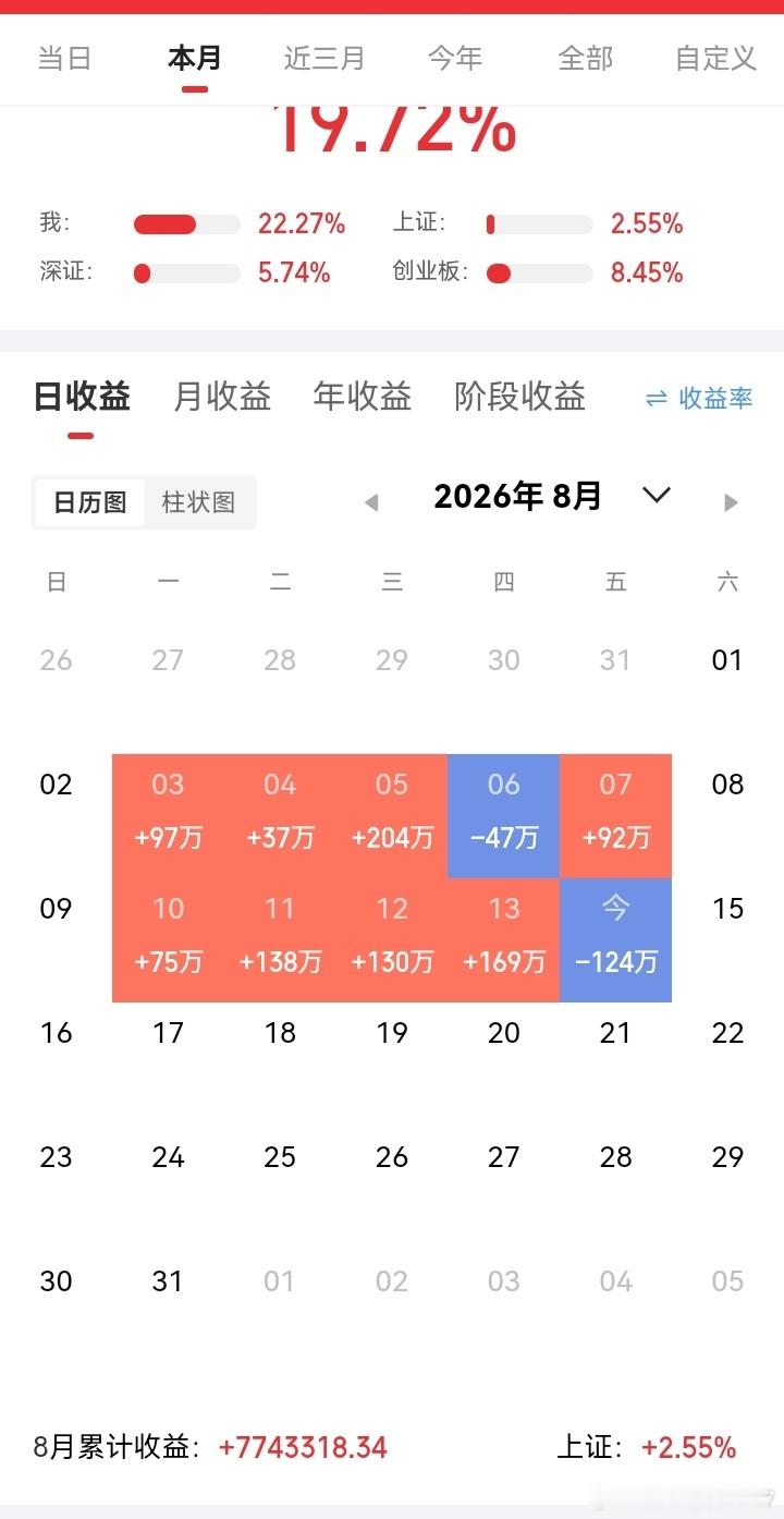 糟糕的不是茅台icon双降，双降都是情理之中。而是中金汇金都彻底告别茅台，用脚投