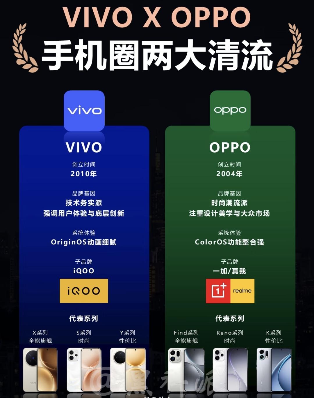 我一个卖手机的朋友说国产手机质量各方面，如果有第一梯队，OPPO和Vi∨O，