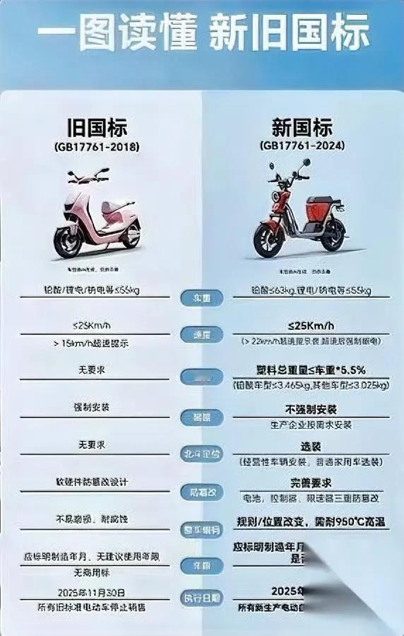 新国标被骂上热搜！为啥？制定者名单曝光惹争议最近电动自行车新国标被推上风