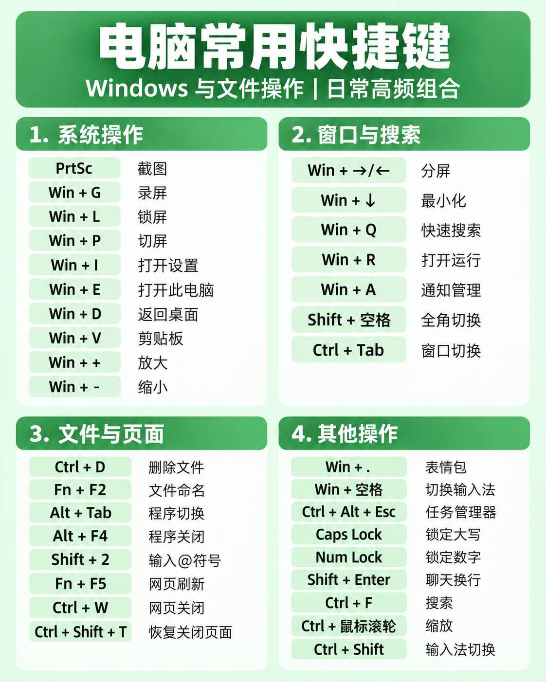 Excel效率翻倍，全靠这些快捷键​​​