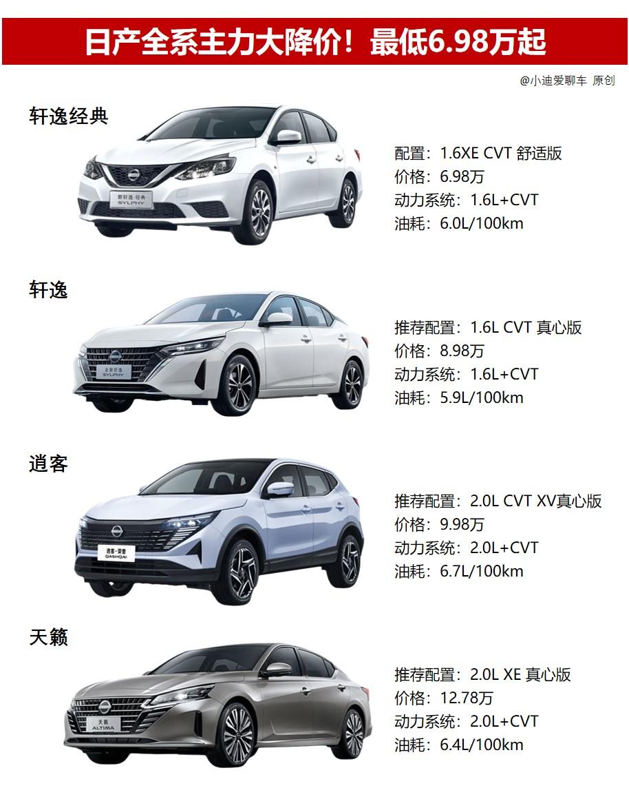 日产全系主力大降价！最低6.98万起，谁更划算？