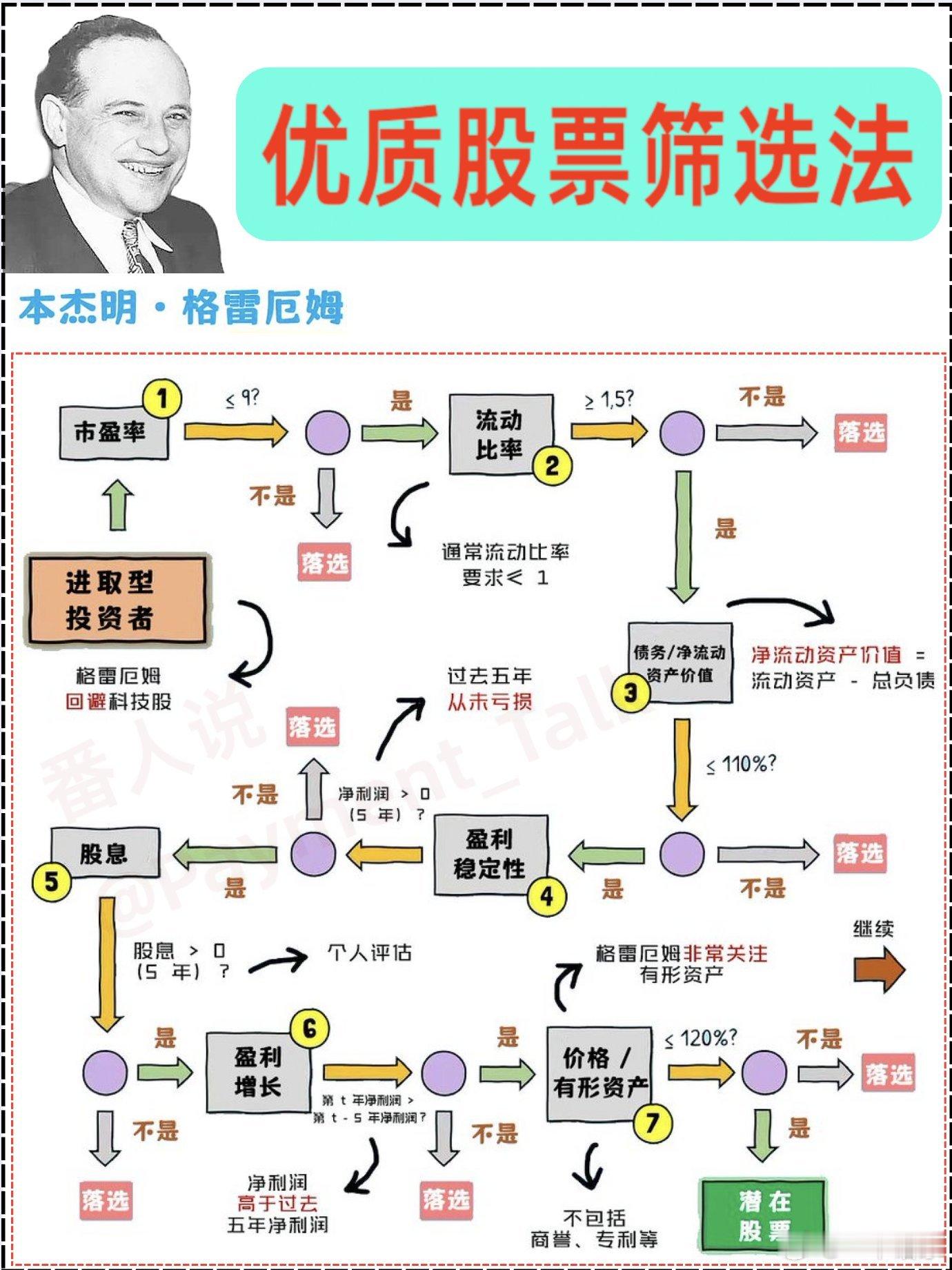 优质股票筛选法​​​