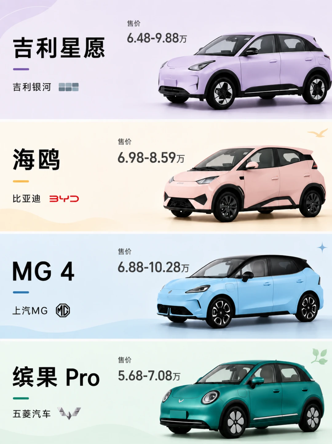 预算 10 万内！女生代步纯电小车大测评🚗