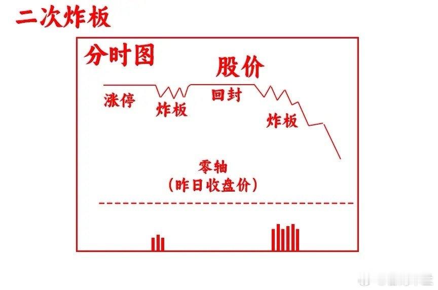 你信不信，平日我们盯盘可能是错误的。其实分时看盘对做短线我们来说，是很实用的。如