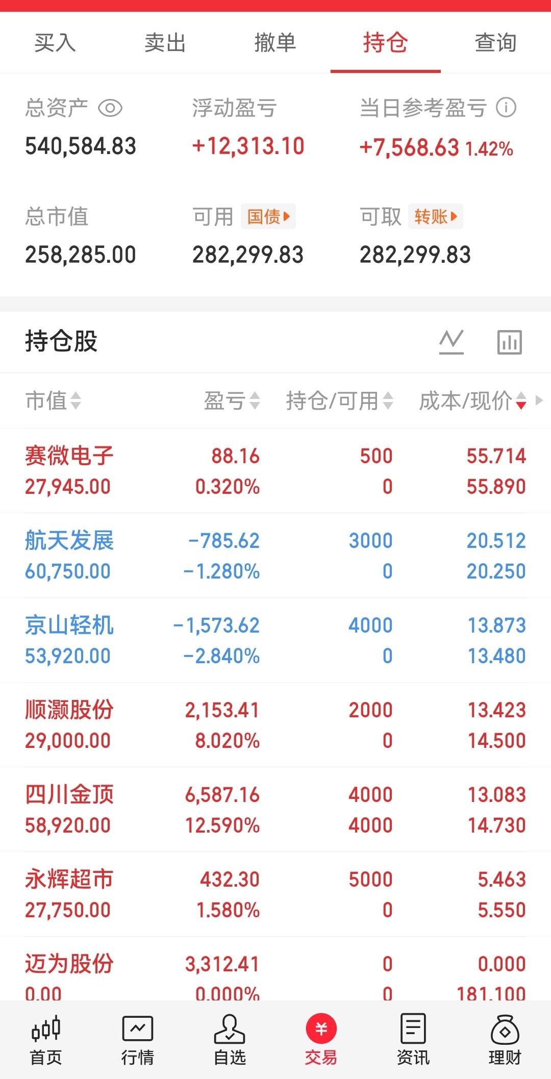 每月目标3个点实盘—第15天股票实盘记录