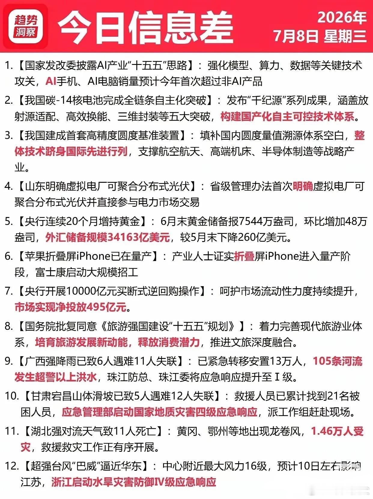 全网重磅信息密集落地，AI产业长期发展规划明确加码算力赛道、国产核电池技术实现全