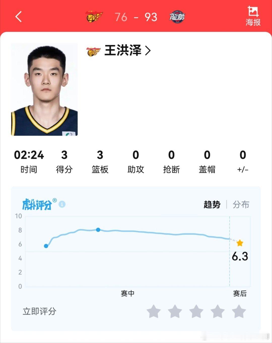 王少杰根本不抢篮板，上这么久和两分钟的王洪泽抢篮板一样多