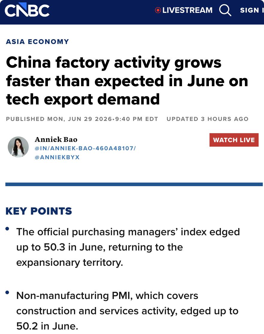 美媒：中国6月制造业PMI超预期回升，科技出口成核心引擎中国6月官方制造业采