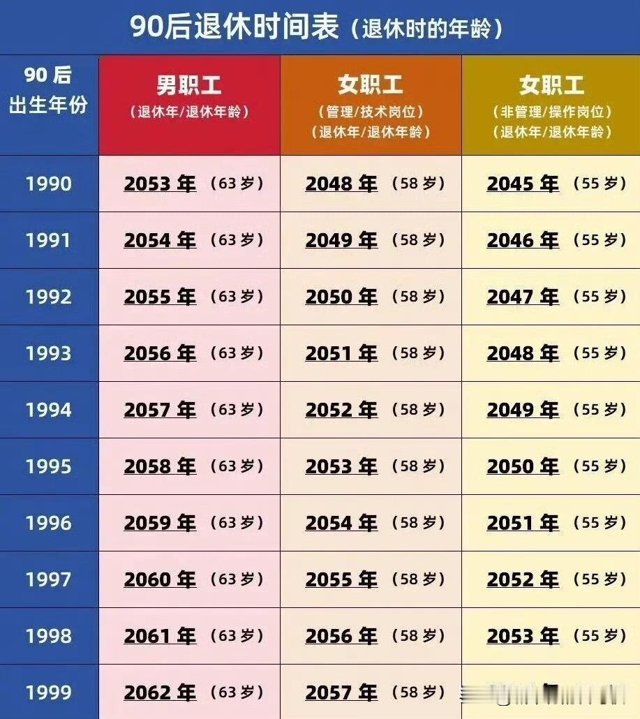 还有三十年，很有可能是三十二年