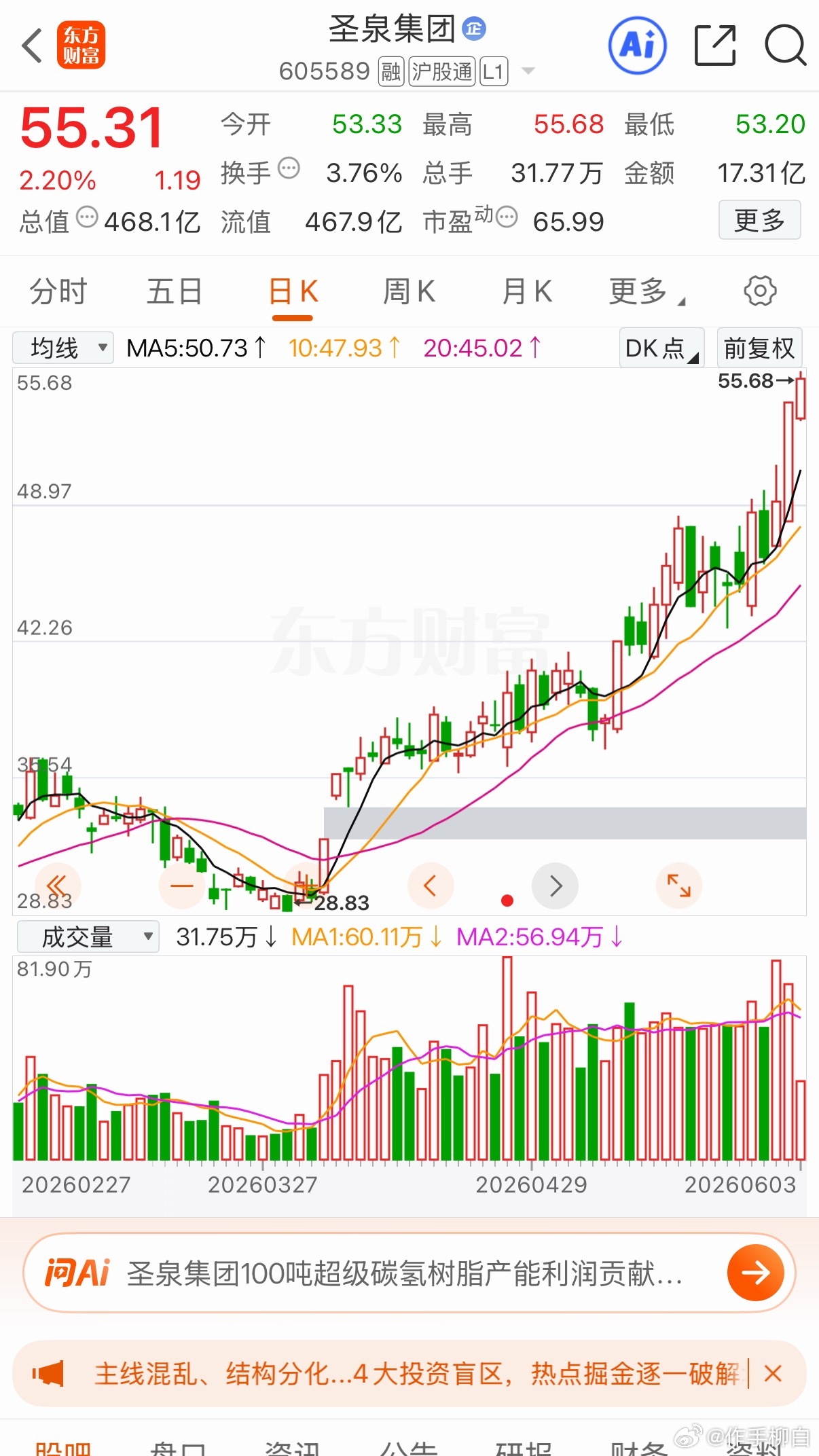 点赞不给力还是得继续分享圣泉加入自选仅供参考